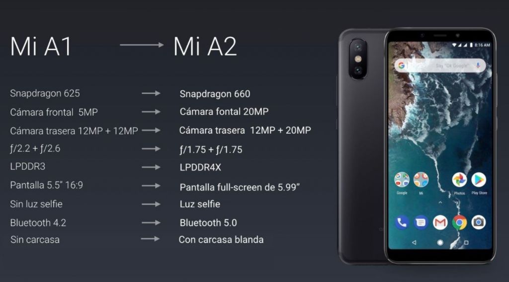 Xiaomi A2 Nfc