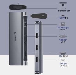 OFERTA desde ESPAÑA! HUB USB C UGREEN a 53€