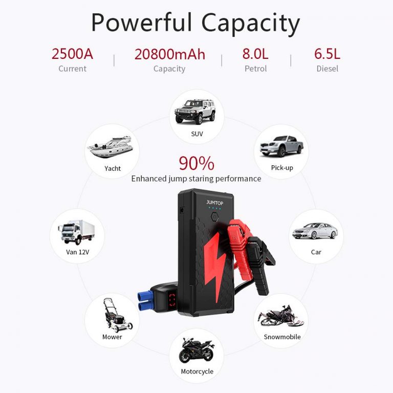 5 powerbanks con las que podrás encender tu coche de oferta en Black Friday